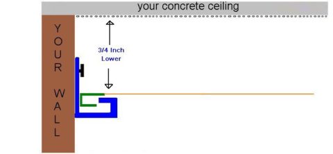 The stretch ceiling system per square foot