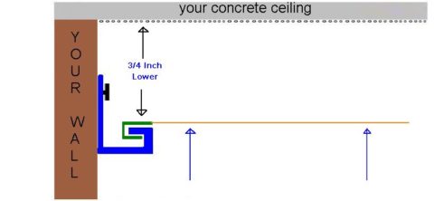 The stretch ceiling system BaticaRenov USA