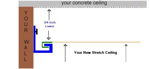 The stretch ceiling system glossy moulding