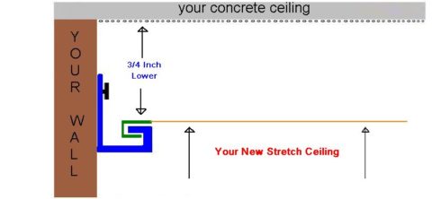 The stretch ceiling system Stretch ceiling State of District of Columbia