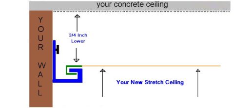 The stretch ceiling system State of Arkansas