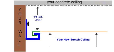 The stretch ceiling system State of Wyoming